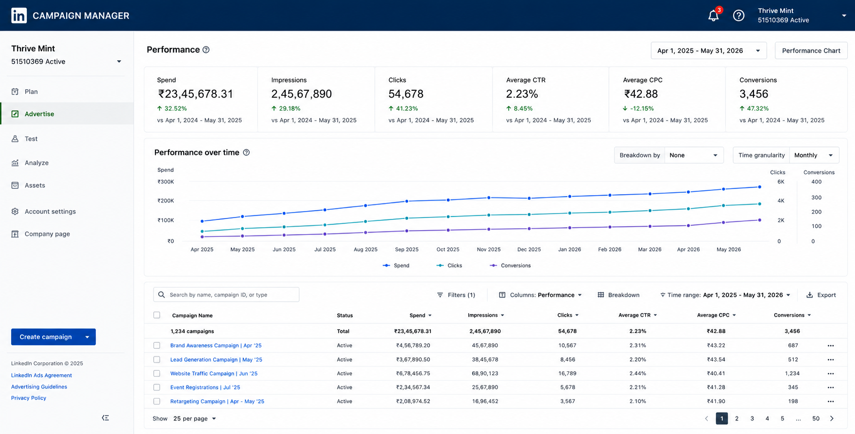 LinkedIn Ads Qualified B2B pipeline